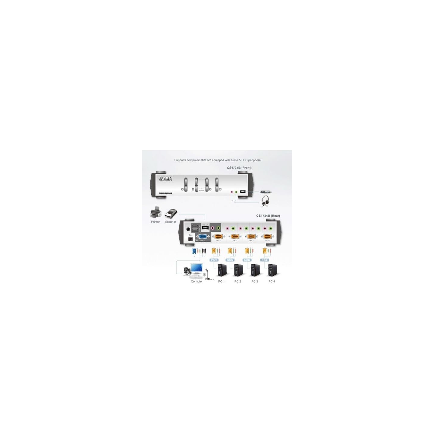 Aten | 4-Port PS/2-USB VGA/Audio KVMP Switch with OSD | CS1734B