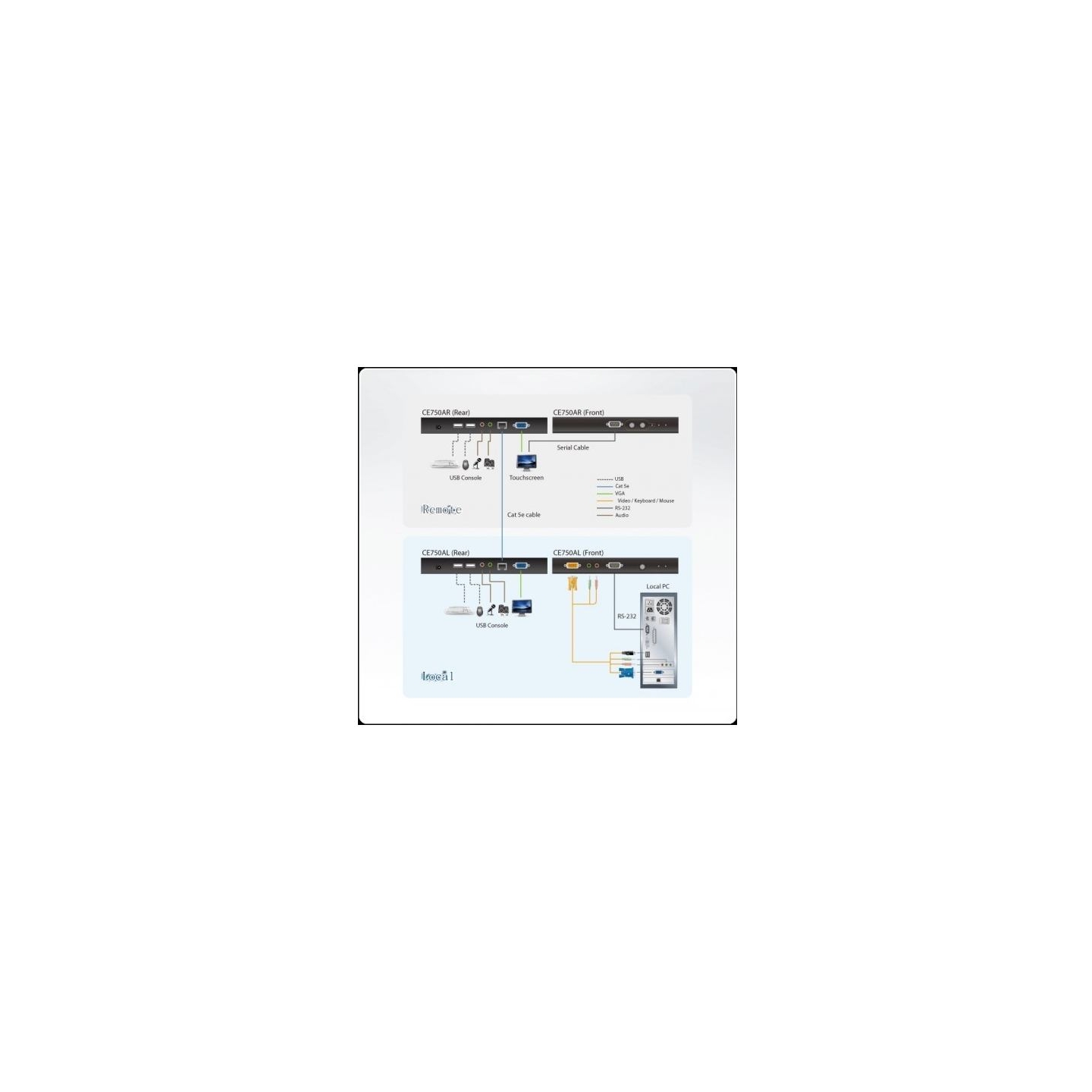 Aten USB VGA/Audio Cat5 KVM Ext 1280x1024@200 CE750