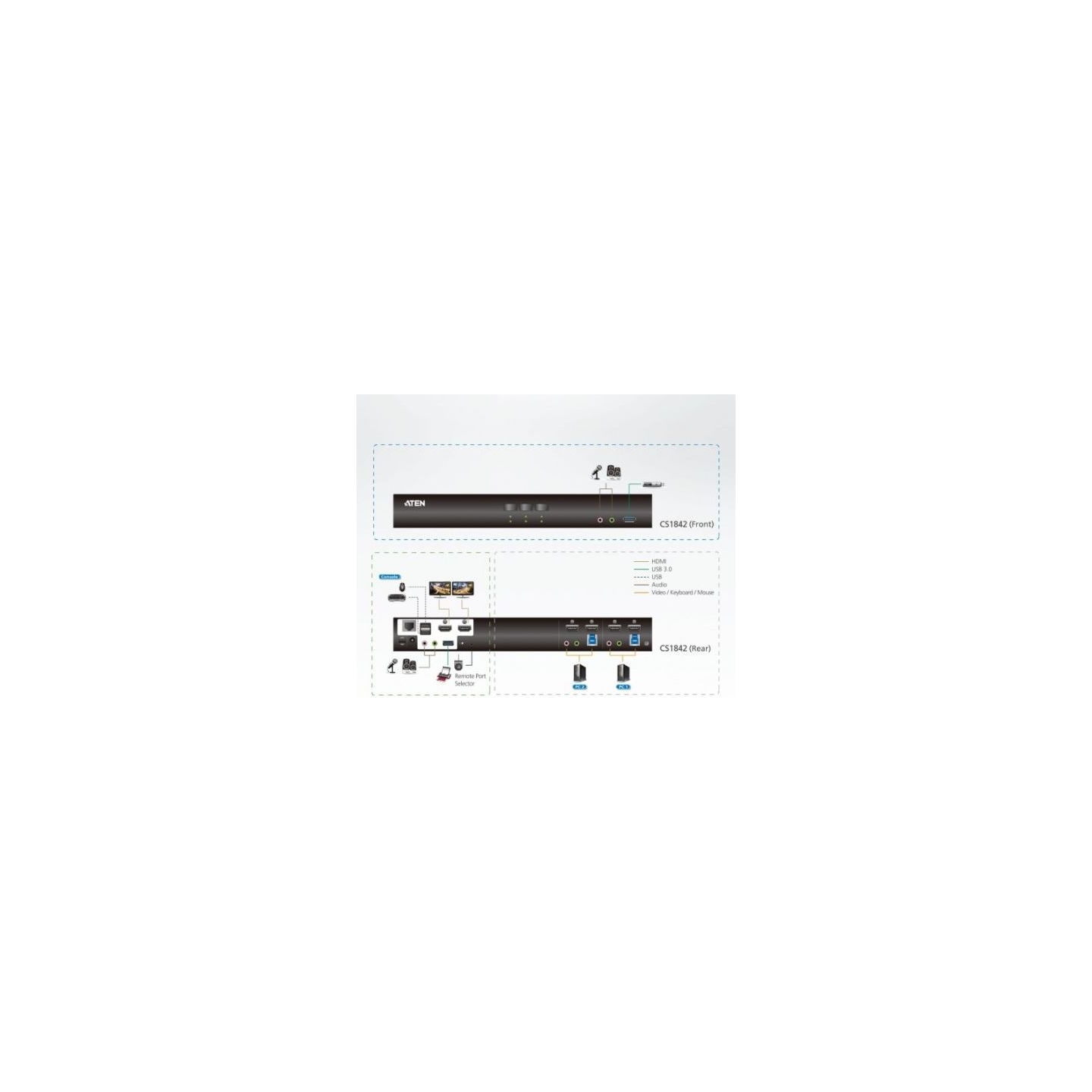 Aten 2-Port USB3.0 4K HDMI Dual Display KVMP Switc