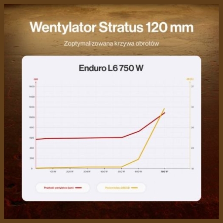 Endorfy Enduro L6 750W EY7A018