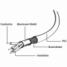 Gembird CABLE USB2 EXTENSION AM-AF/4.5M CCP-USB2-AMAF-15C GEMBIRD