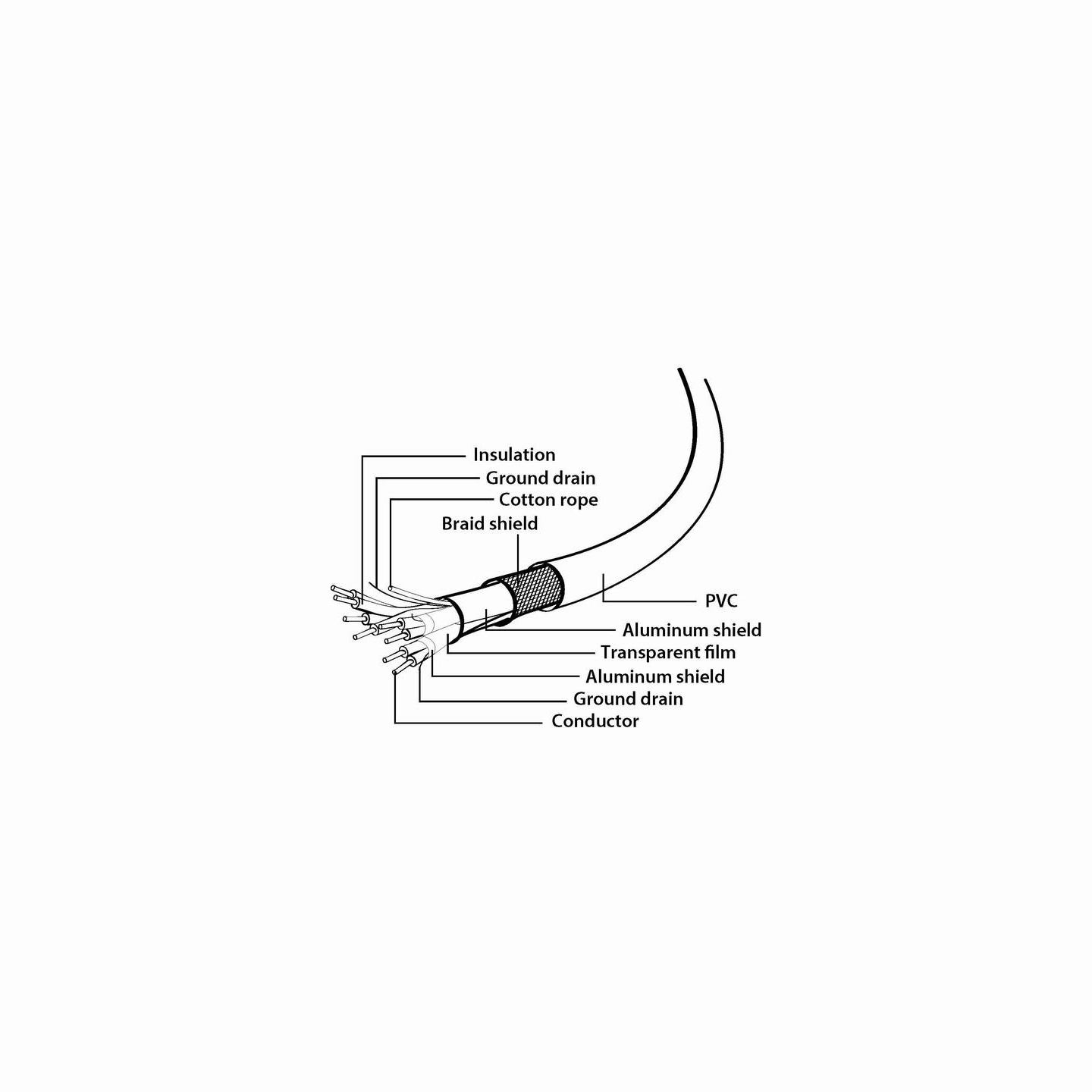 Gembird CABLE USB-C TO USB3 0.5M WHITE/CCP-USB3-AMCM-W-0.5M GEMBIRD