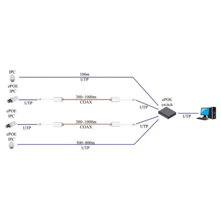 Dahua NET POE CONVERTER EOC/LR1002 DAHUA