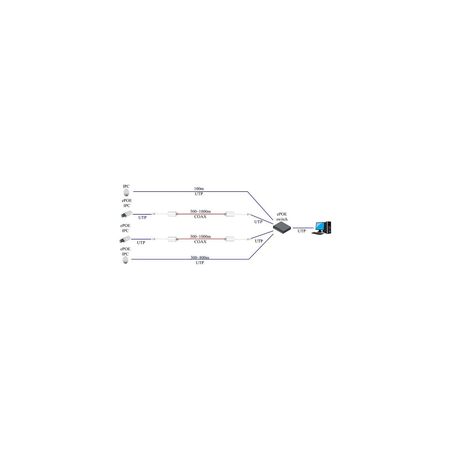 Dahua NET POE CONVERTER EOC/LR1002 DAHUA