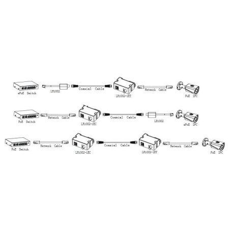 Dahua POE CONVERTER EOC TRANSMITTER/LR1002-1ET-V3 DAHUA