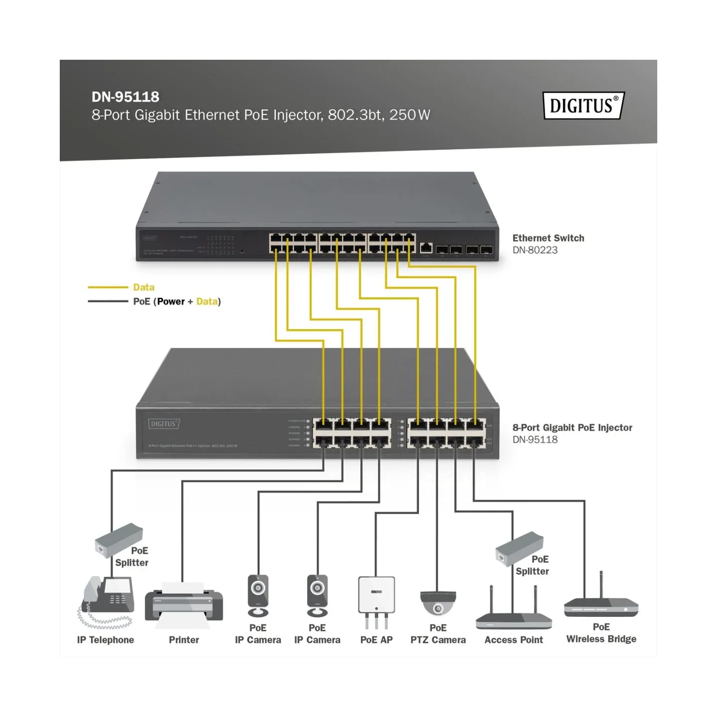 Digitus 8-Port Gigabit Ethernet PoE Injector, 802.3bt, 250 W | DN-95118