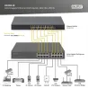 Digitus 8-Port Gigabit Ethernet PoE Injector, 802.3bt, 250 W | DN-95118
