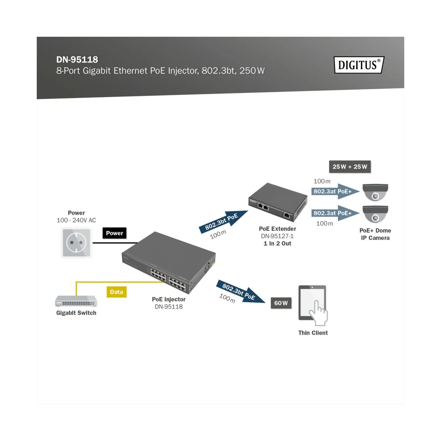 Digitus 8-Port Gigabit Ethernet PoE Injector, 802.3bt, 250 W | DN-95118