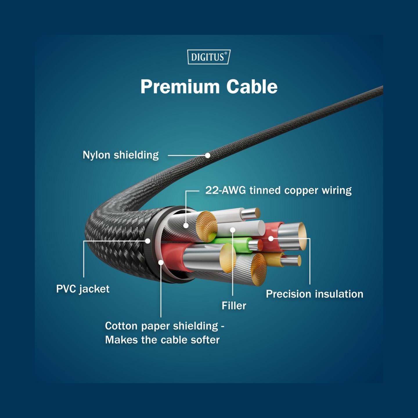 Digitus | USB-C 2in1 charging cable, 140W | AK-300170-018-S