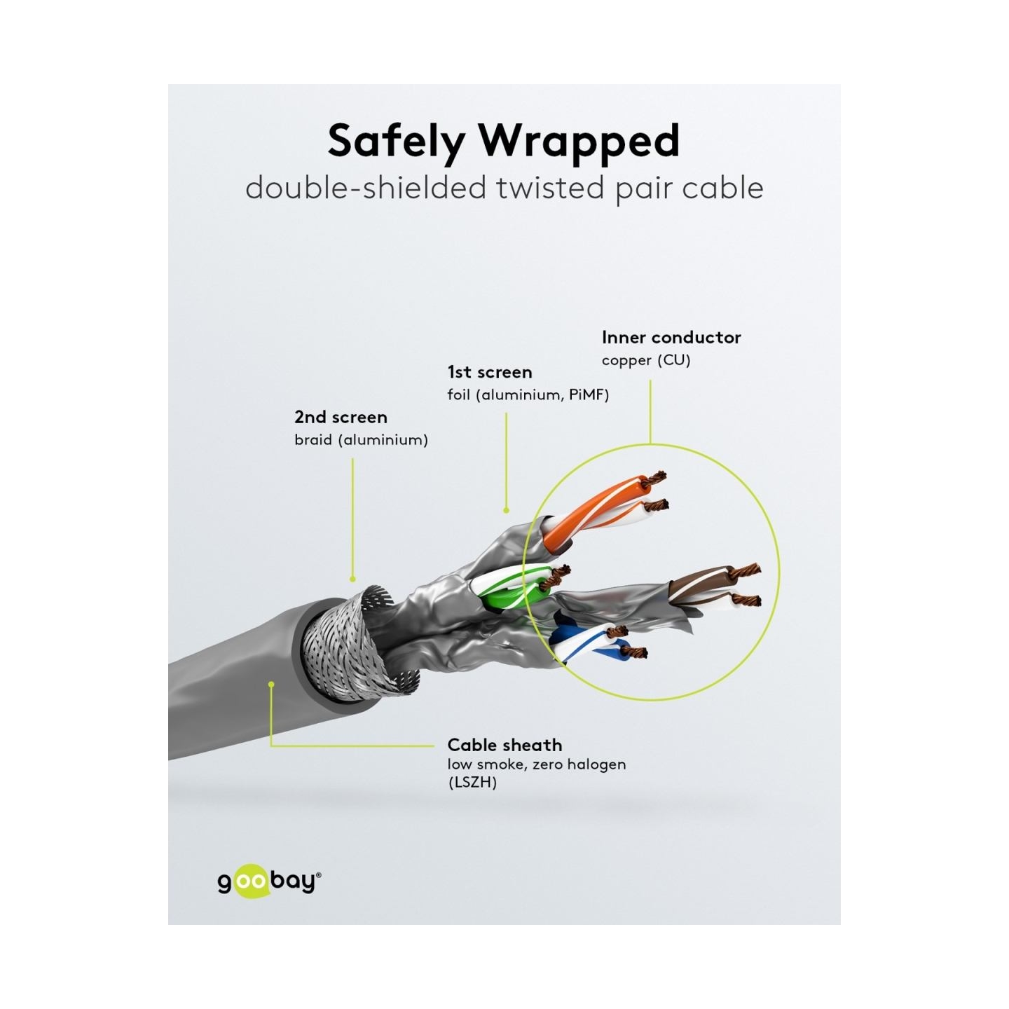 Goobay | CAT 6A Network Cable, S/FTP (PiMF), 50 m | 96093 | S/FTP | Grey