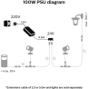 Philips Hue 100W Outdoor PSU with Plug