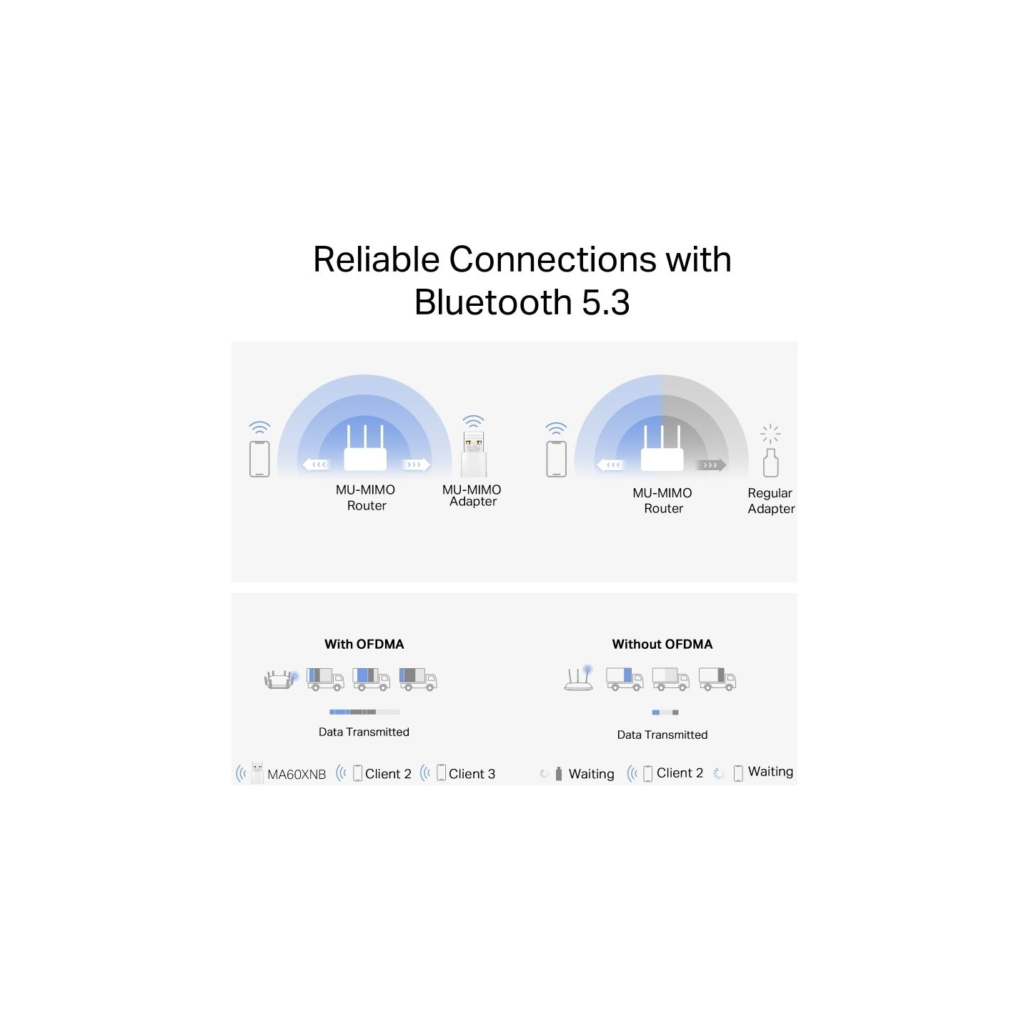 Mercusys AX900 Nano Wi-Fi 6 Bluetooth USB Adapter | MA60XNB