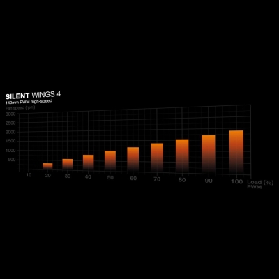 Be Quiet CPU COOLER S_MULTI/SILENT LOOP 3 BW026 BE QUIET