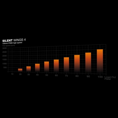 Be Quiet CPU COOLER S_MULTI/SILENT LOOP 3 BW025 BE QUIET