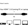 Club3D CABLE HDMI 3M/PREMIUM CAC-1310 CLUB3D
