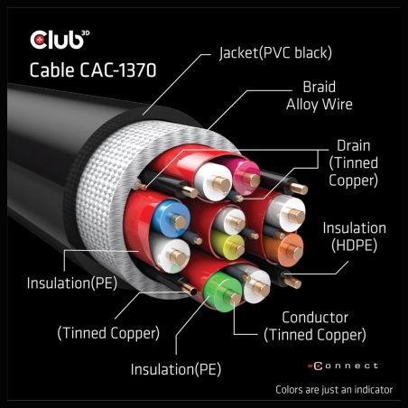 Club3D CABLE HDMI TO HDMI 1.5M/M/M CAC-1370 CLUB3D