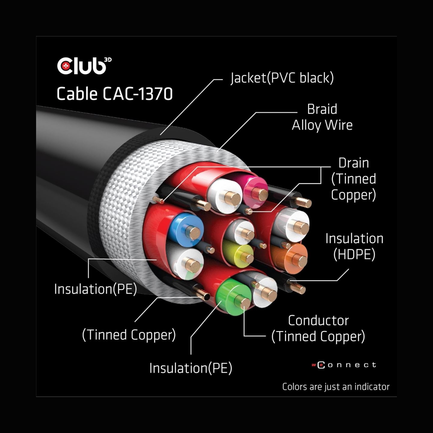 Club3D CABLE HDMI TO HDMI 1.5M/M/M CAC-1370 CLUB3D