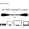 Club3D CABLE HDMI TO HDMI 10M/M/M CAC-2313 CLUB3D