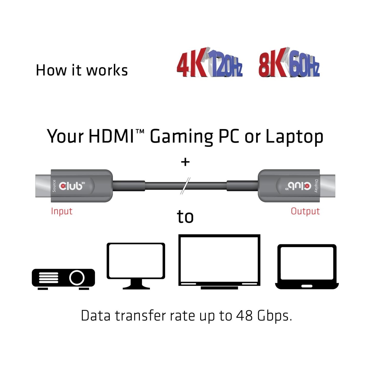 Club3D CABLE HDMI HIGH SPEED 20M/M/M CAC-1379 CLUB3D