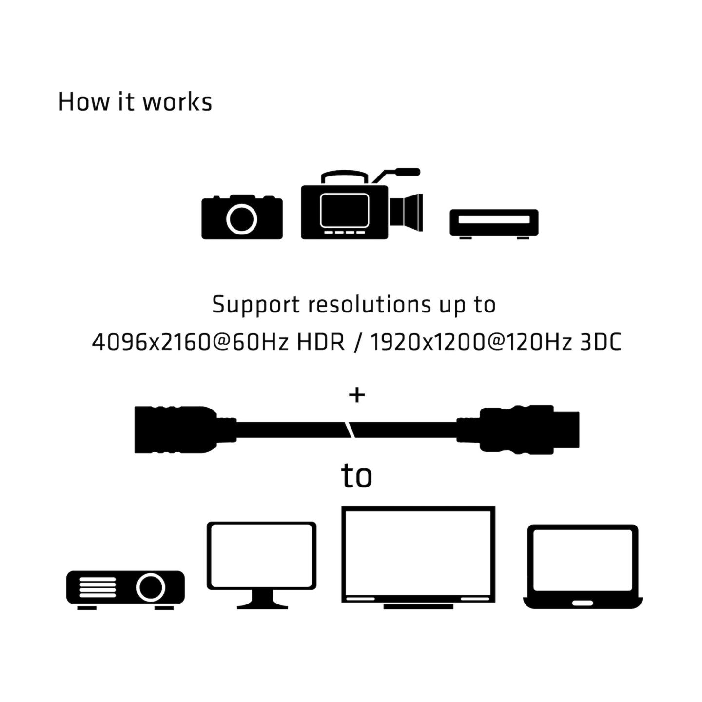 Club3D CABLE HDMI TO HDMI 5M/M/F CAC-1325 CLUB3D