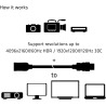 Club3D CABLE HDMI TO HDMI 5M/M/F CAC-1325 CLUB3D
