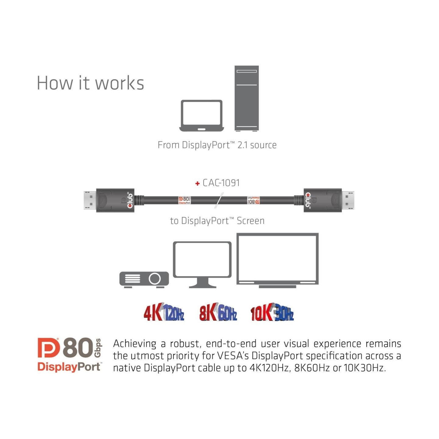 Club3D CABLE DP TO DP 1.2M/M/M CAC-1091 CLUB3D