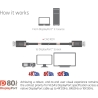 Club3D CABLE DP TO DP 1.2M/M/M CAC-1091 CLUB3D