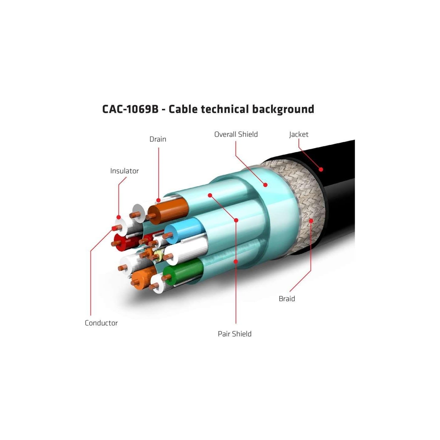 Club3D CABLE DP 4M/M/M CAC-1069B CLUB3D