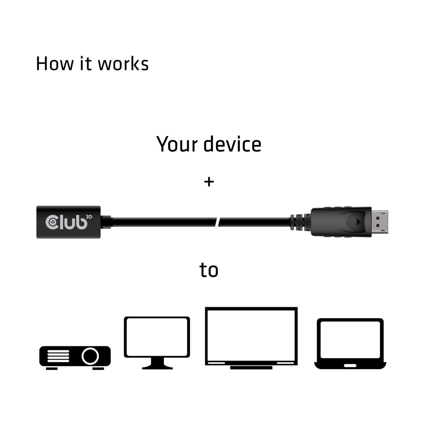 Club3D CABLE MINI DP TO DP 1M/M/F CAC-1120 CLUB3D