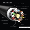 Club3D CABLE MINI DP TO DP 1M/M/F CAC-1120 CLUB3D