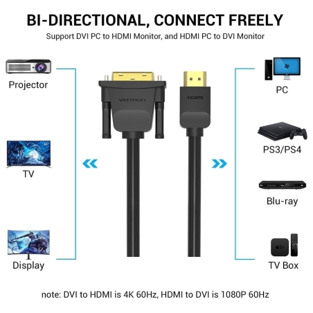 Vention CABLE HDMI TO DVI 5M/BLACK ABFBJ VENTION