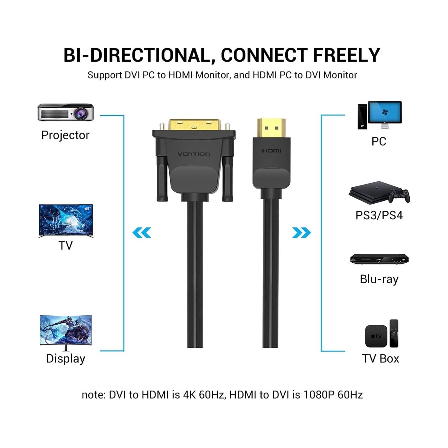 Vention CABLE HDMI TO DVI 5M/BLACK ABFBJ VENTION