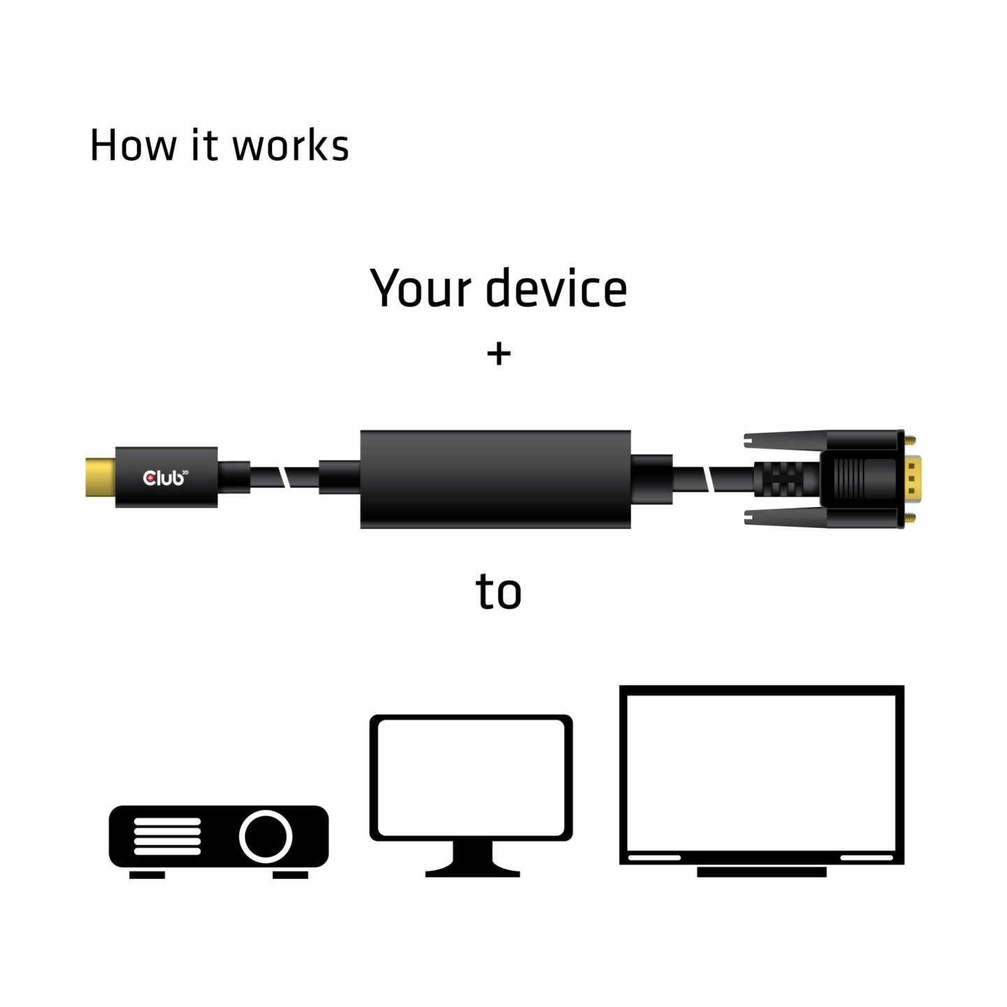 Club3D CABLE USB-C TO VGA 5M/M/M CAC-1512 CLUB3D