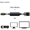 Club3D CABLE USB-C TO VGA 5M/M/M CAC-1512 CLUB3D