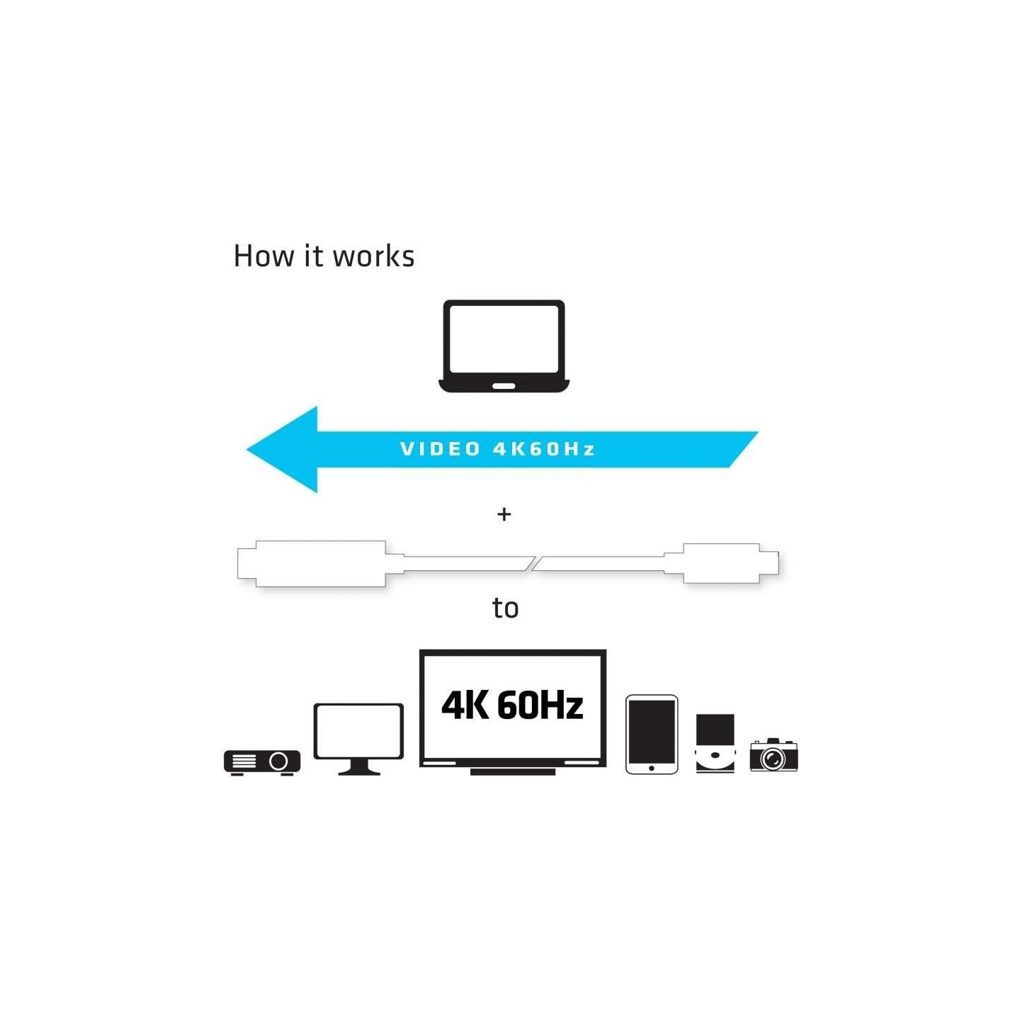 Club3D CABLE USB-C TO HDMI 1.8M/M/M CAC-1514 CLUB3D