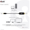 Club3D CABLE HDMI TO USB-C 1.8M/M/M CAC-1334 CLUB3D