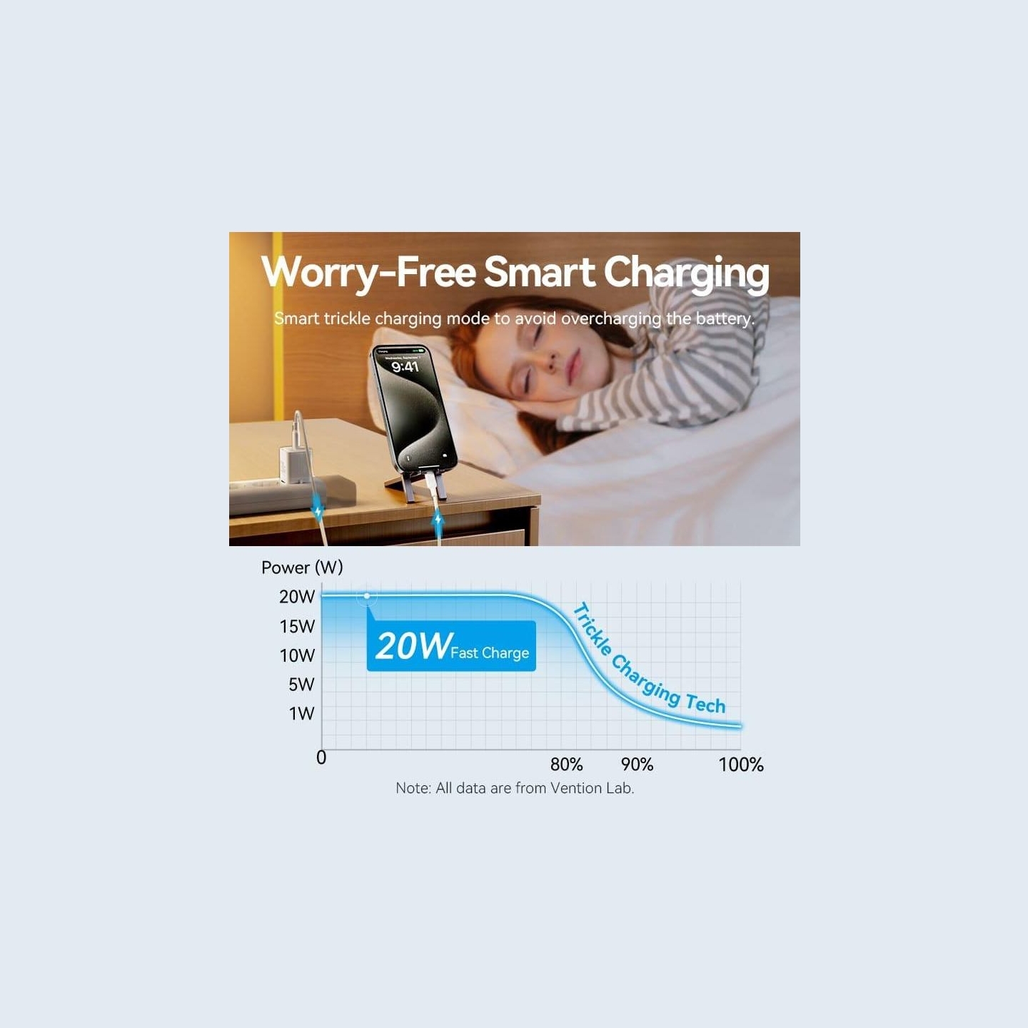 Vention MOBILE CHARGER WALL USB +CABLE/20W TZ-FEPB0-EU-01 VENTION