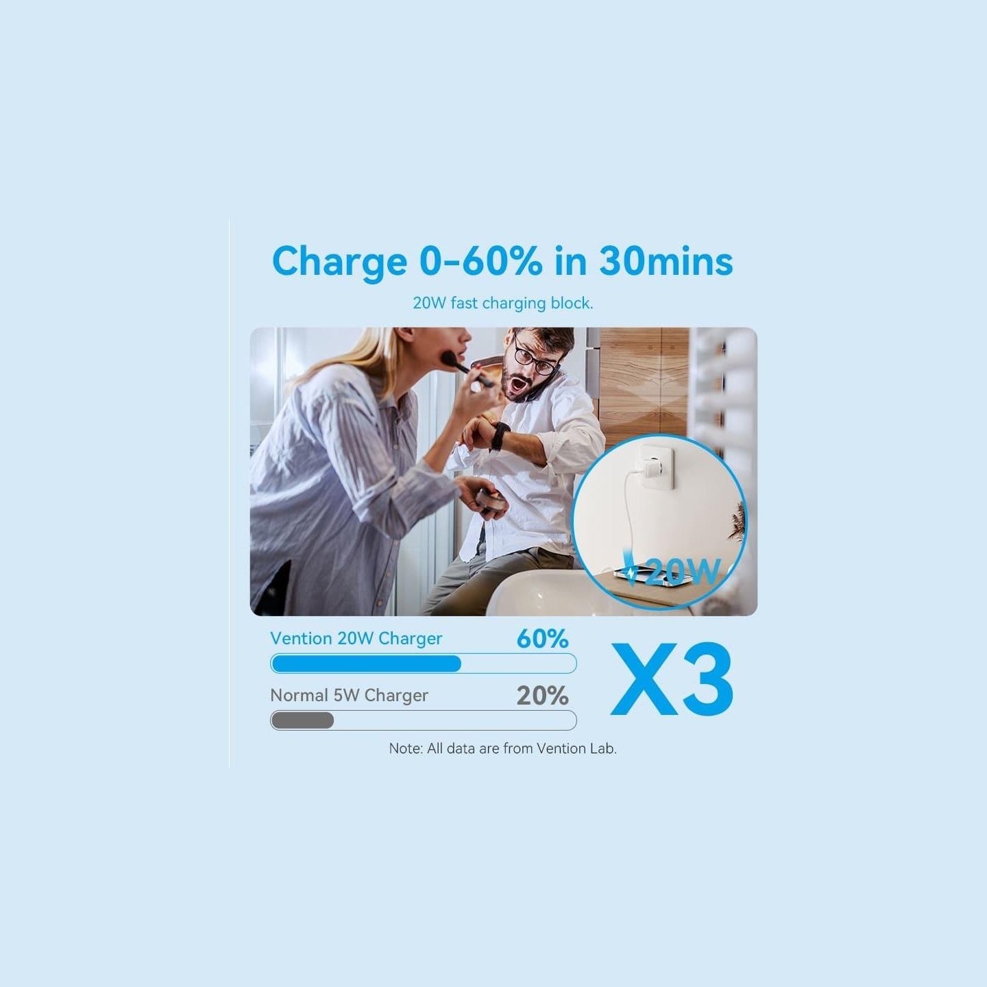Vention MOBILE CHARGER WALL USB-C/20W TZ-FEPW0-EU-01 VENTION