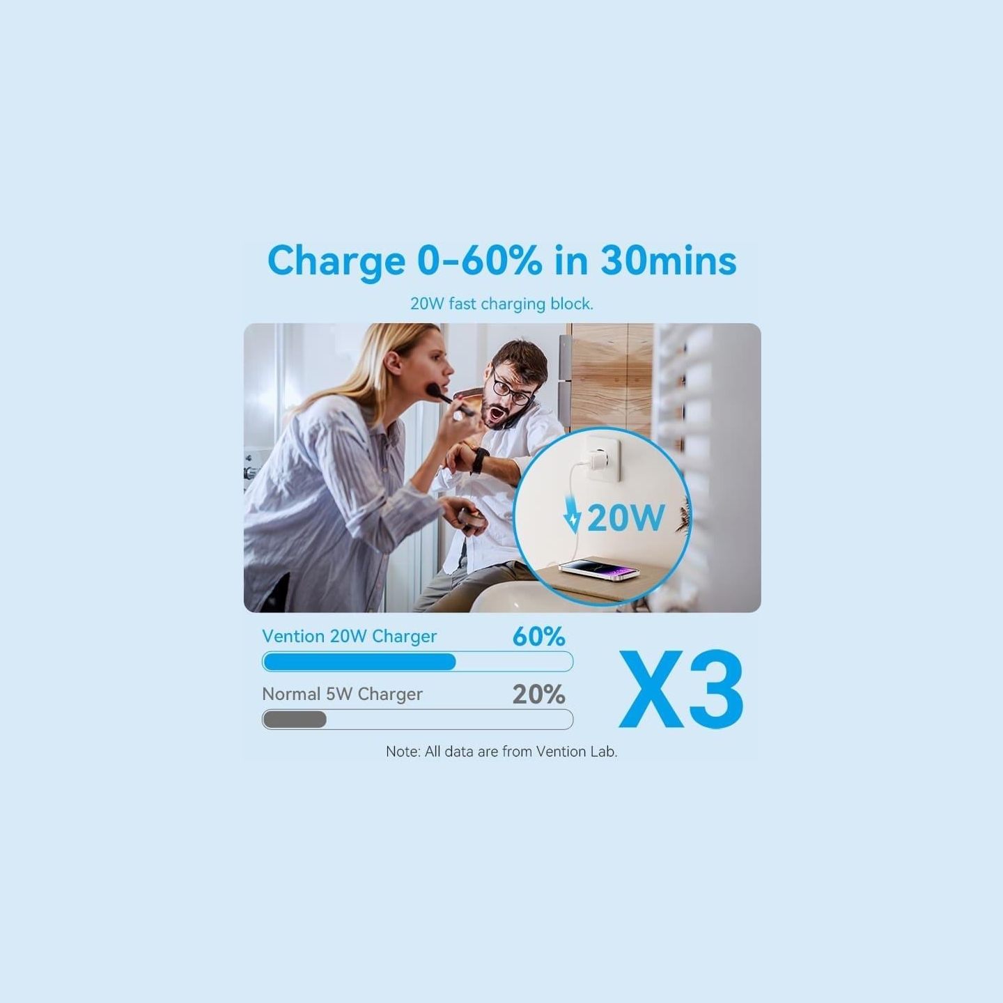 Vention MOBILE CHARGER WALL USB-C/20W TZ-FEPW0-EU-02 VENTION