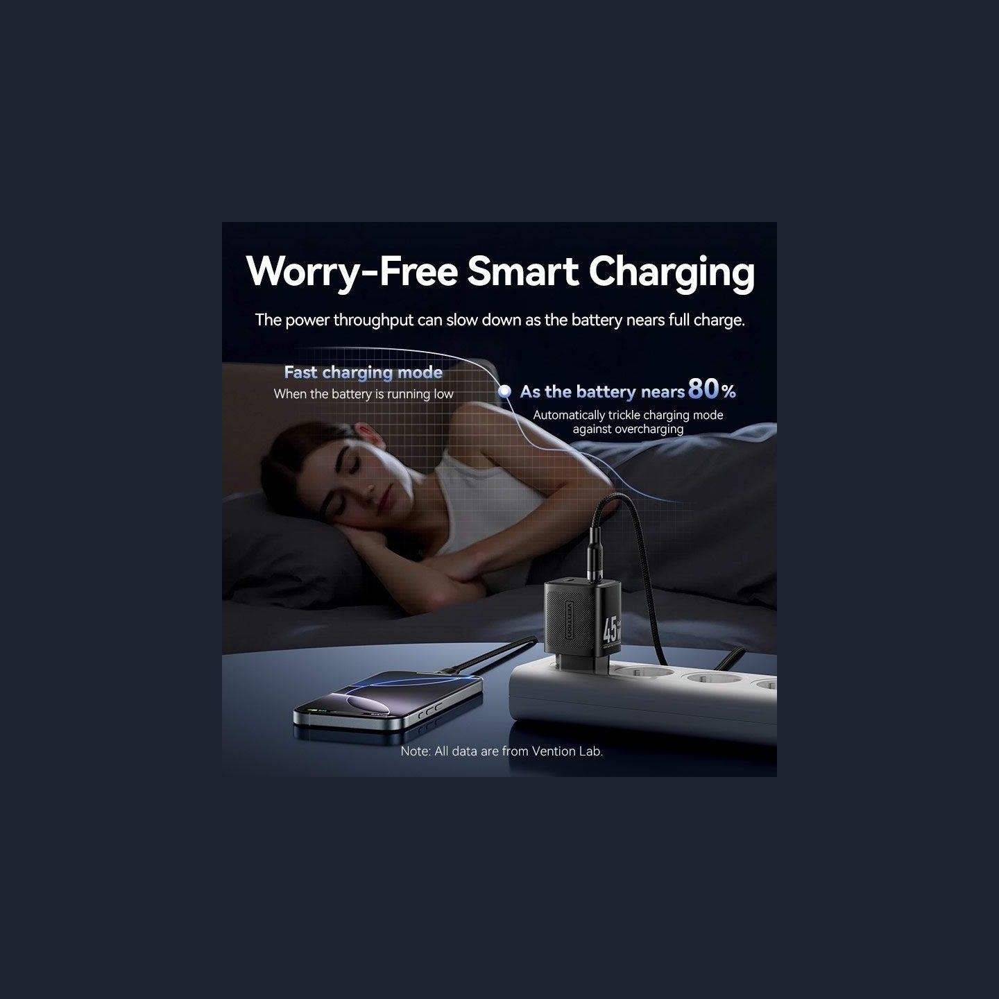 Vention MOBILE CHARGER WALL 45W USB-C/2P WHITE FEFW0-EU VENTION