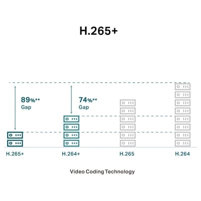 Tp-Link NET CAMERA TURRET H.264 3MP/VIGI C430(4MM) TP-LINK