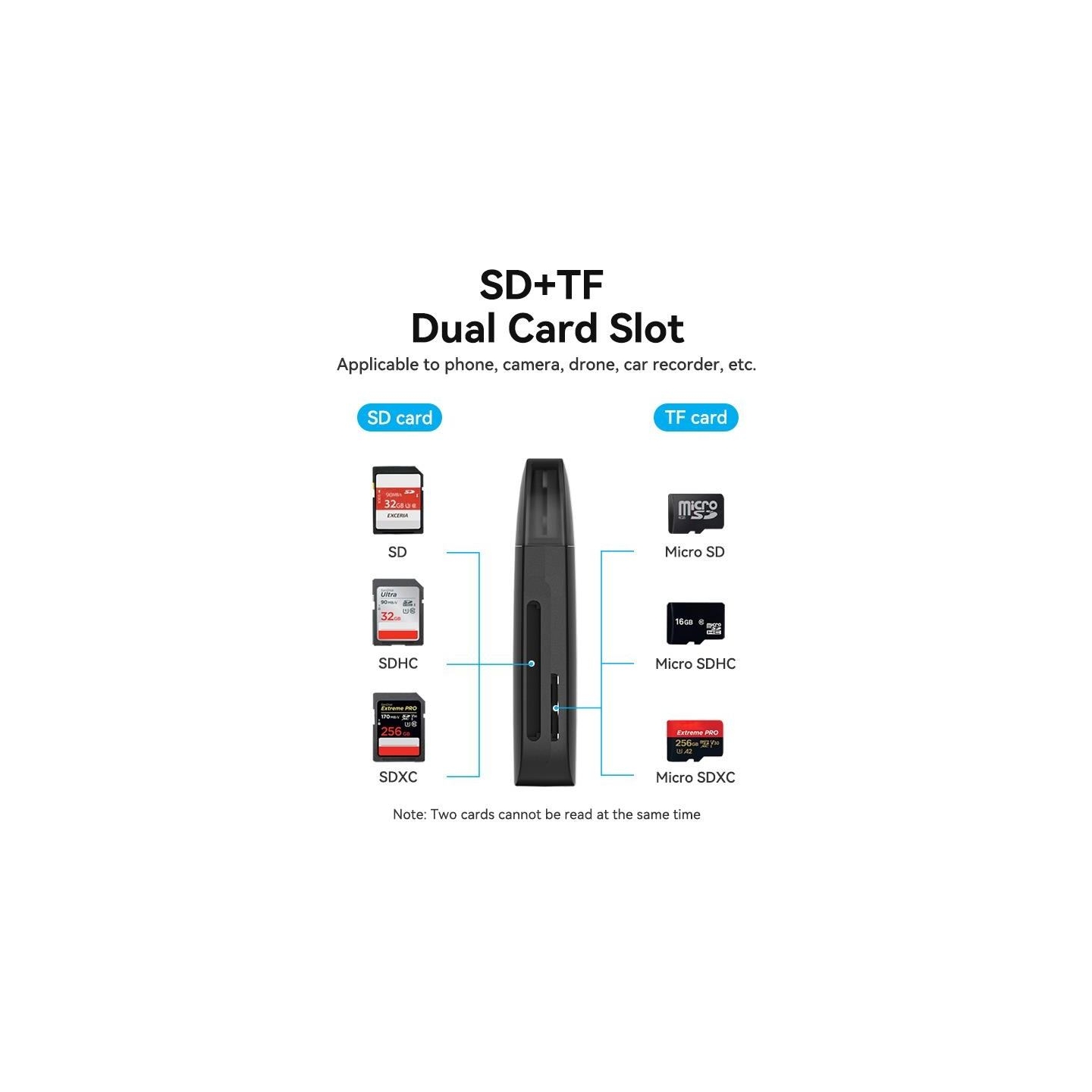 Vention MEMORY READER USB3.0/SD/TF CLFB0 VENTION