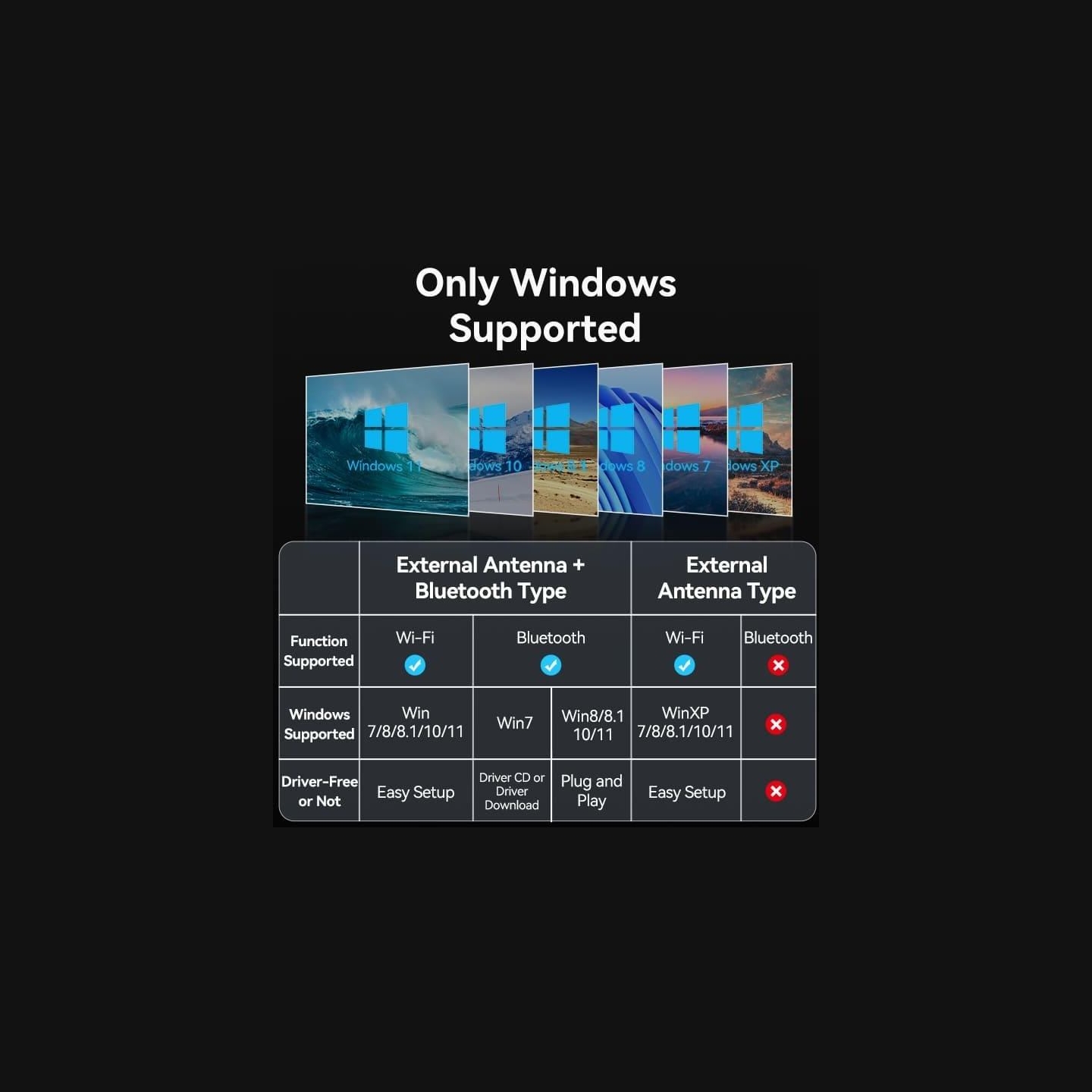 Vention WRL ADAPTER USB 650MBPS/DUAL BAND KDTB0 VENTION