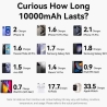 Vention POWER BANK WRL 10000MAH 35W/GREY FKHH0 VENTION