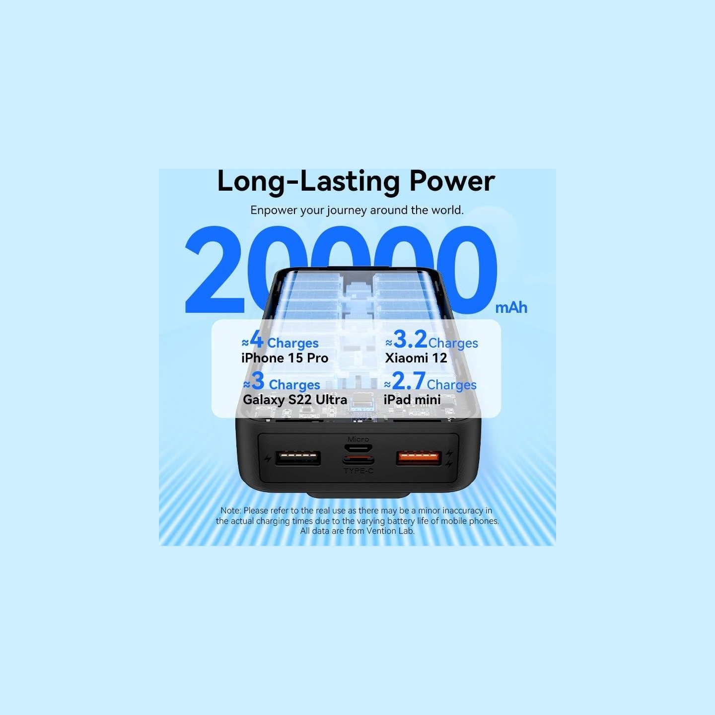 Vention POWER BANK USB 20000MAH 22.5W/WHITE FHPW0 VENTION