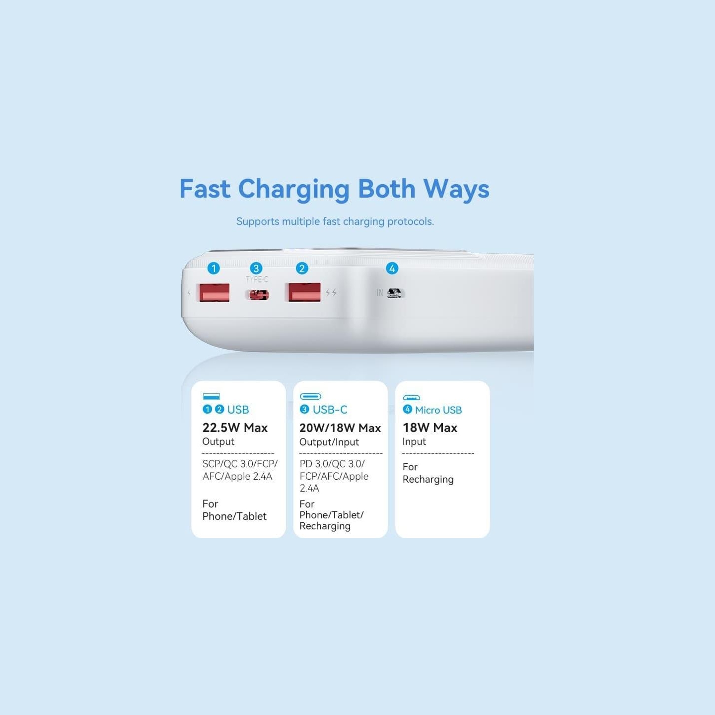 Vention POWER BANK USB 20000MAH 22.5W/WHITE FHLW0 VENTION
