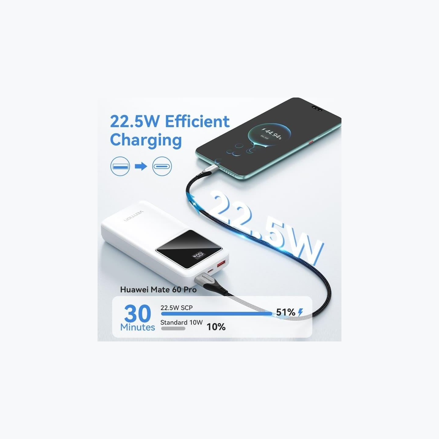 Vention POWER BANK USB 20000MAH 22.5W/WHITE FHLW0 VENTION