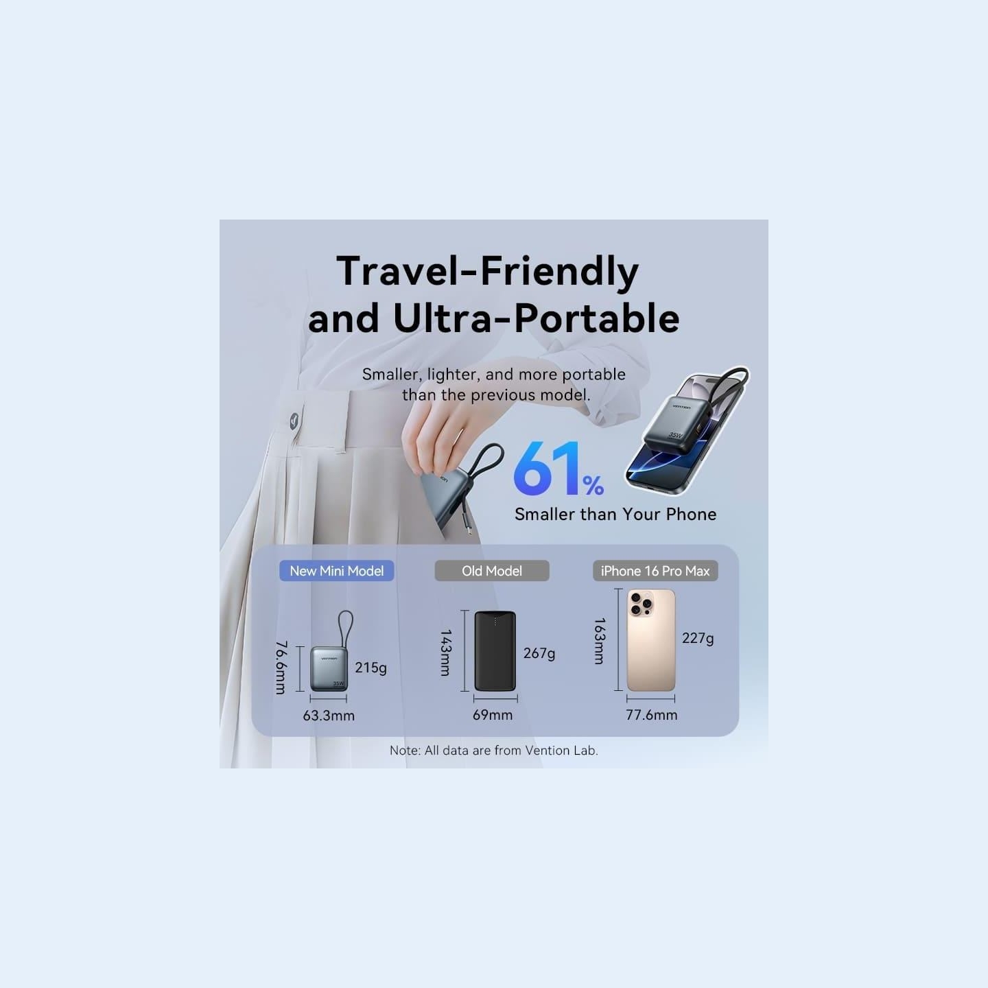 Vention POWER BANK USB 10000MAH 35W/MINI BEIGE FHEN0 VENTION
