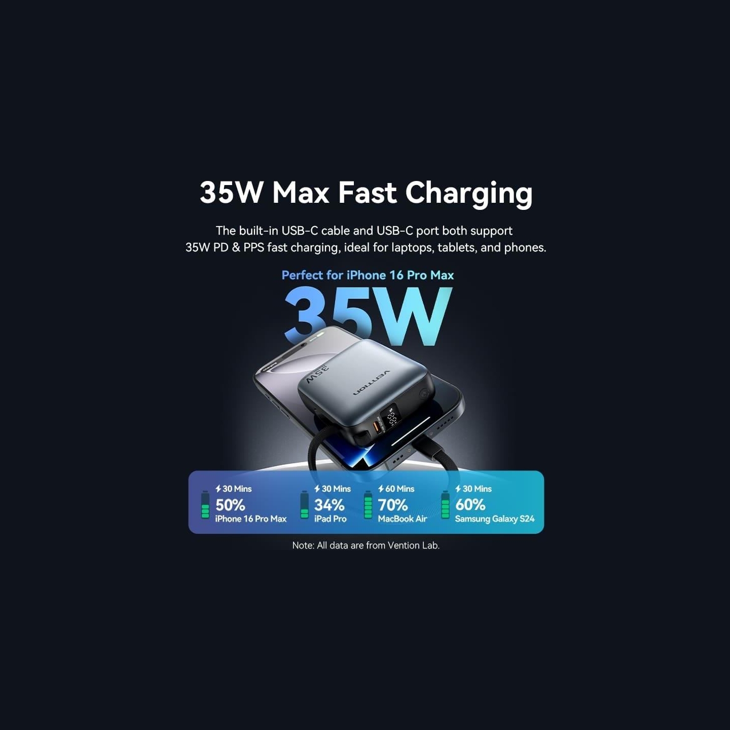 Vention POWER BANK USB 10000MAH 35W/MINI GRAY FHEH0 VENTION