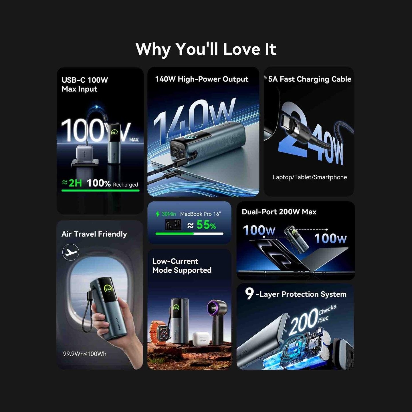 Vention POWER BANK USB 27000MAH 200W/FKGH0 VENTION